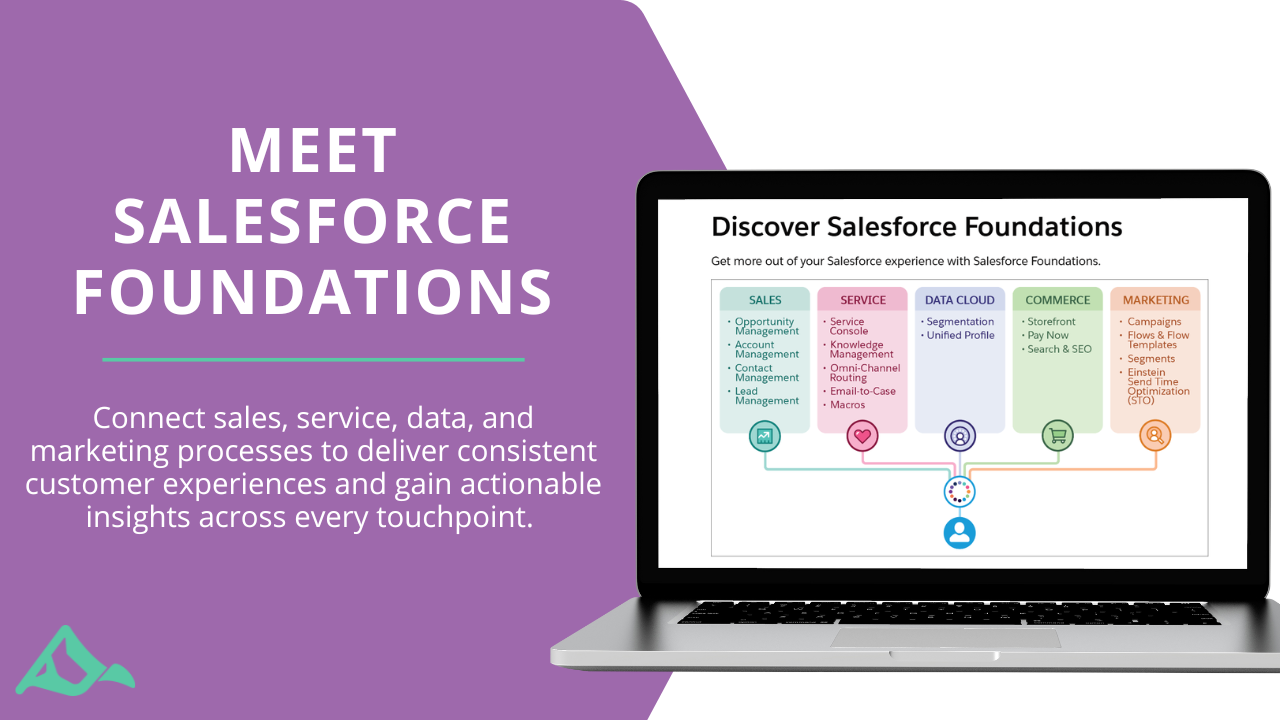 New Salesforce Features and Functionalities for Free? It’s True. Meet Salesforce Foundations.  